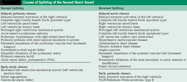 medicine-decoded-splitting-of-second-heart-sound